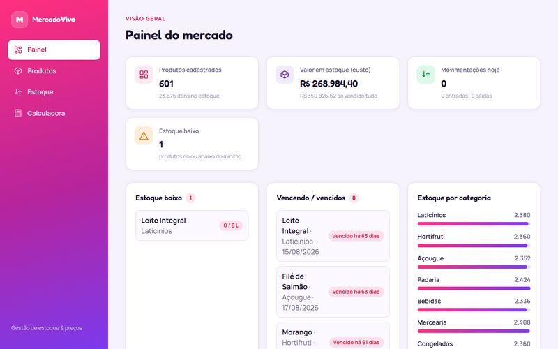 Painel do sistema Mercado Vivo com indicadores de estoque